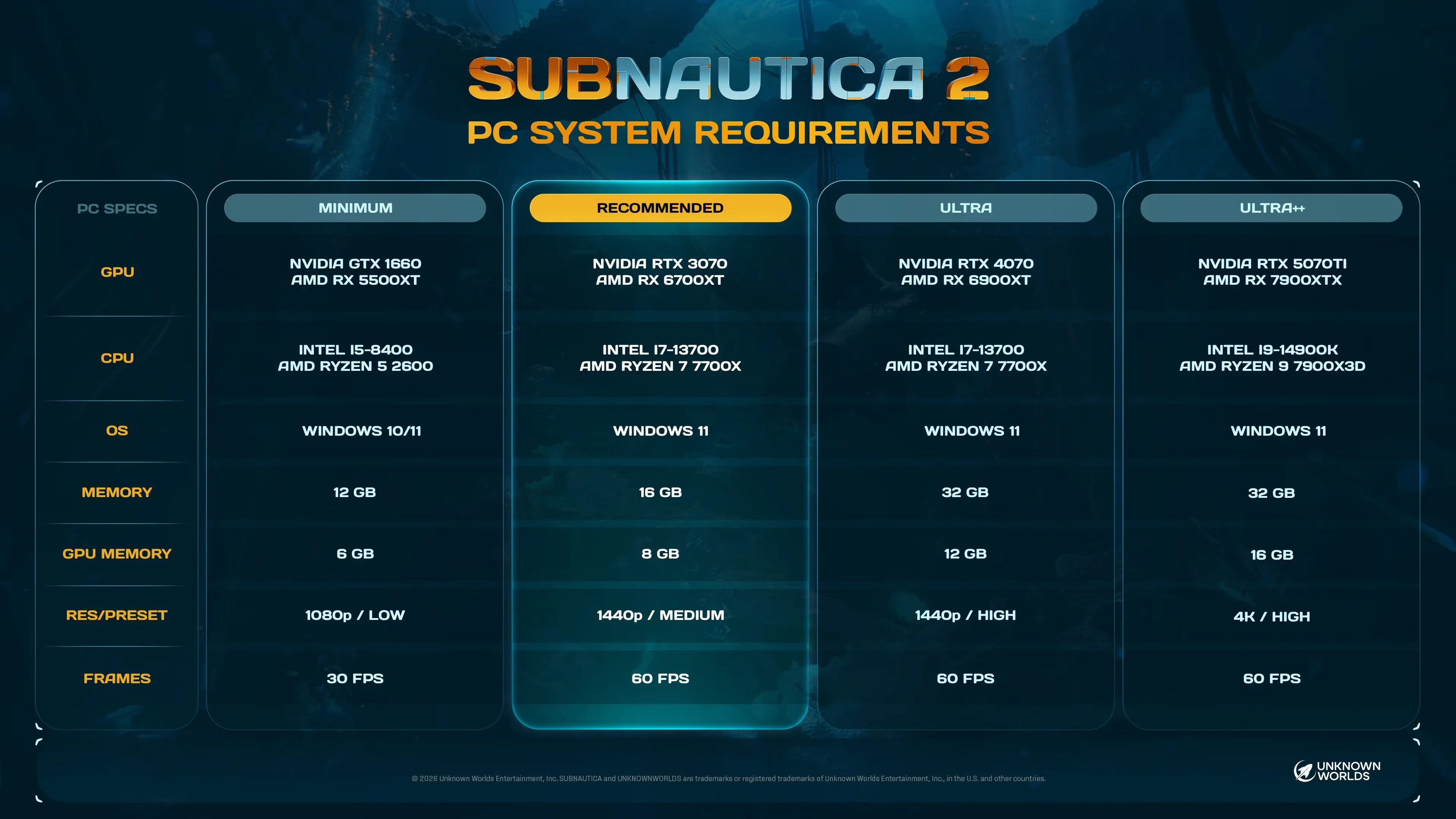 Subnautica 2 official PC system requirements